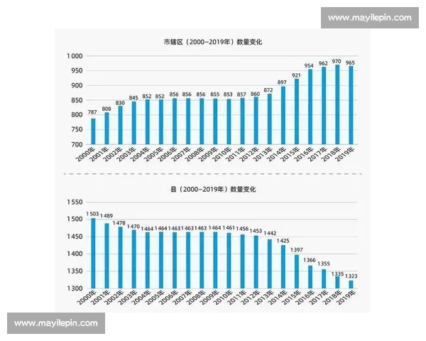土地价格变化驱动下的城市发展与资源配置新趋势研究分析与思考