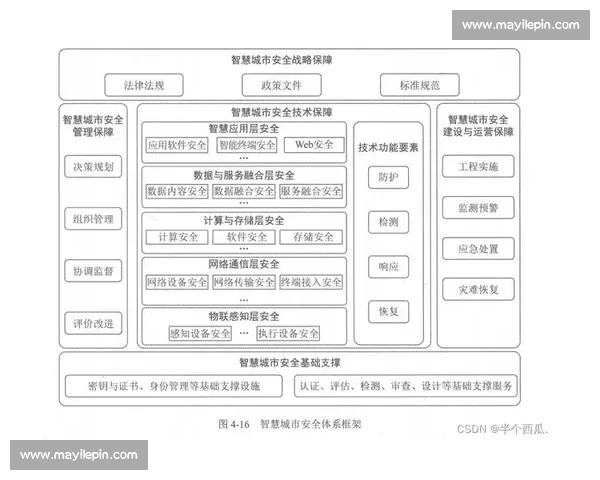 网络安全防护体系建设与新兴技术应用的挑战与应对策略分析 网络安全防护体系建设与新兴技术应用的挑战与应对策略分析